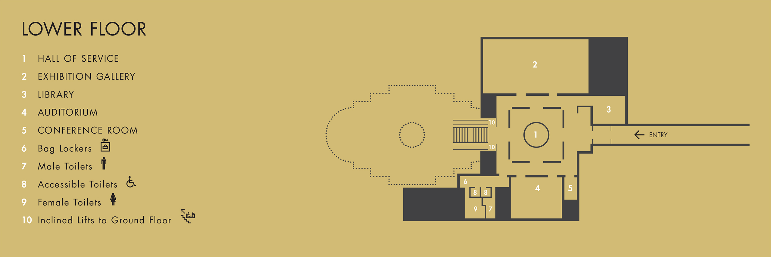 Illustrated bird's-eye view site map of the Memorial's Lower Floor showing the Hall of Service, Exhibition Gallery, Library, Auditorium, Conference Room, inclined lifts to Ground Floor, bag lockers and all toilets.