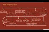 The timeline depicts key moments during WWII between May 1942 and the bombing of Hiroshima and Nagasaki in September 1945